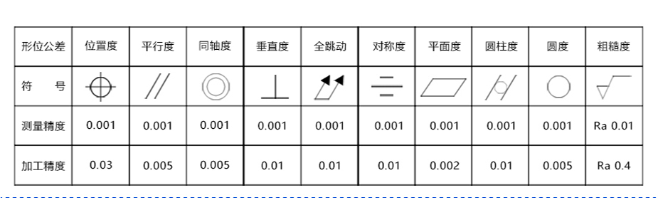 精密cnc大菠萝视频官网价格
